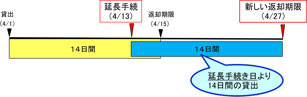 入館の仕方(学内の方)