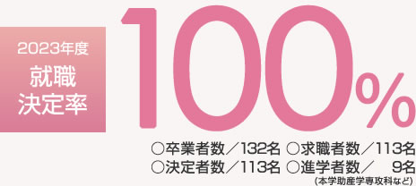 2023年度就職決定率100％