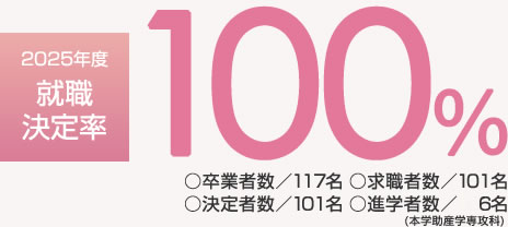 2025年度就職決定率100％