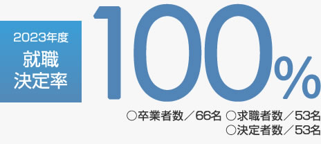 2023年度就職決定率100％