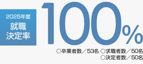 2025年度就職決定率100％
