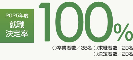2025年度就職決定率100％