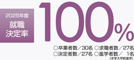 2025年度就職決定率100％