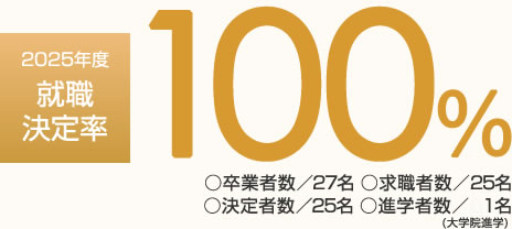 2025年度就職決定率100％