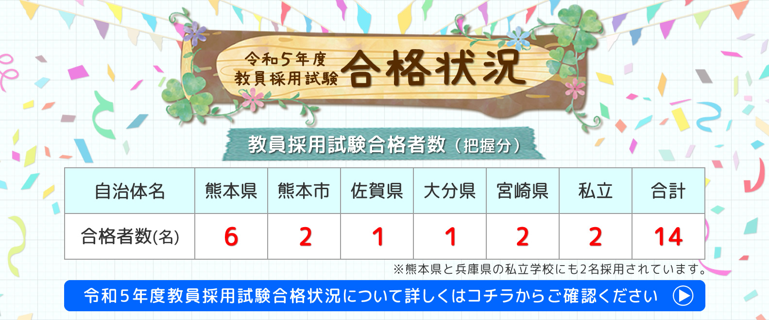 令和5年度教員採用試験（令和4年度実施）合格状況について