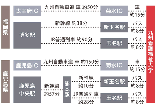 九州看護福祉大学へのアクセス