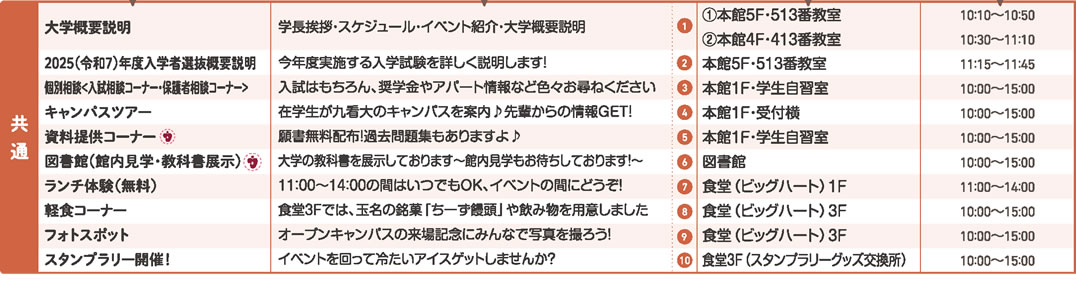 学科共通のプログラム