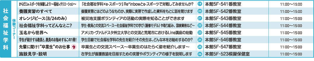 社会福祉学科のプログラム