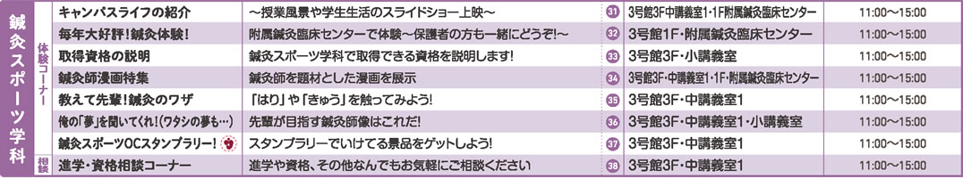 鍼灸スポーツ学科のプログラム