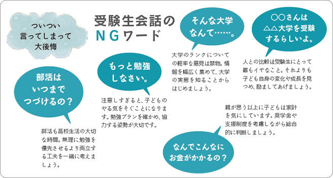 受験生会話のNGワード（ついつい言ってしまって大後悔）