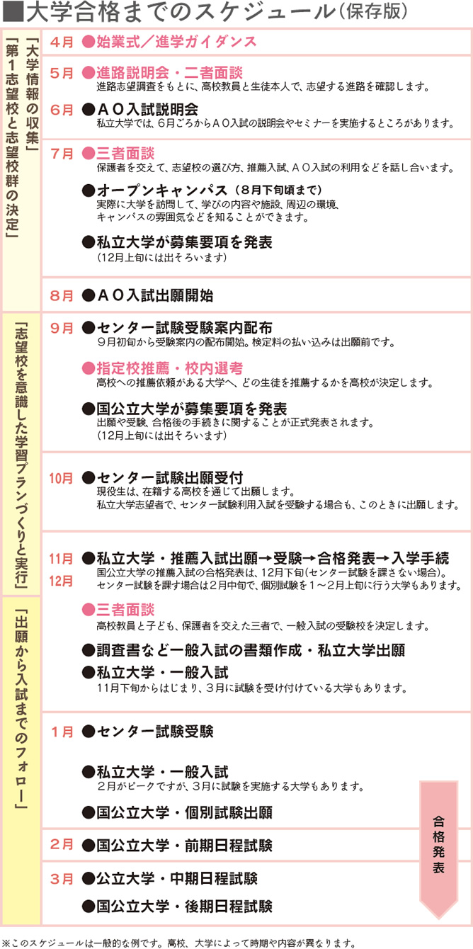 入試のしくみ 九州看護福祉大学 保護者向けサイト