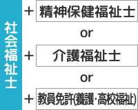 社会福祉02