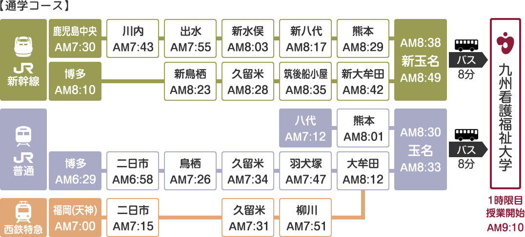 通学コース