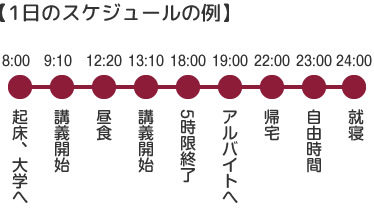 ひとり暮らし1日のスケジュール2015