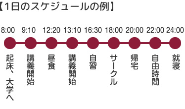 ひとり暮らし1日のスケジュール2016