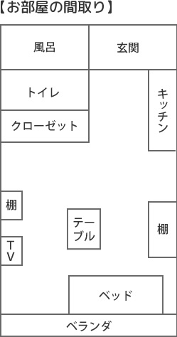 ひとり暮らしお部屋の間取り2015