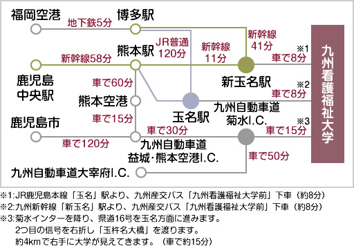 大学へのアクセス