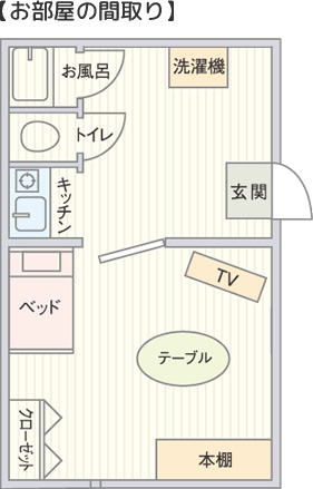 ひとり暮らしお部屋の間取り2016